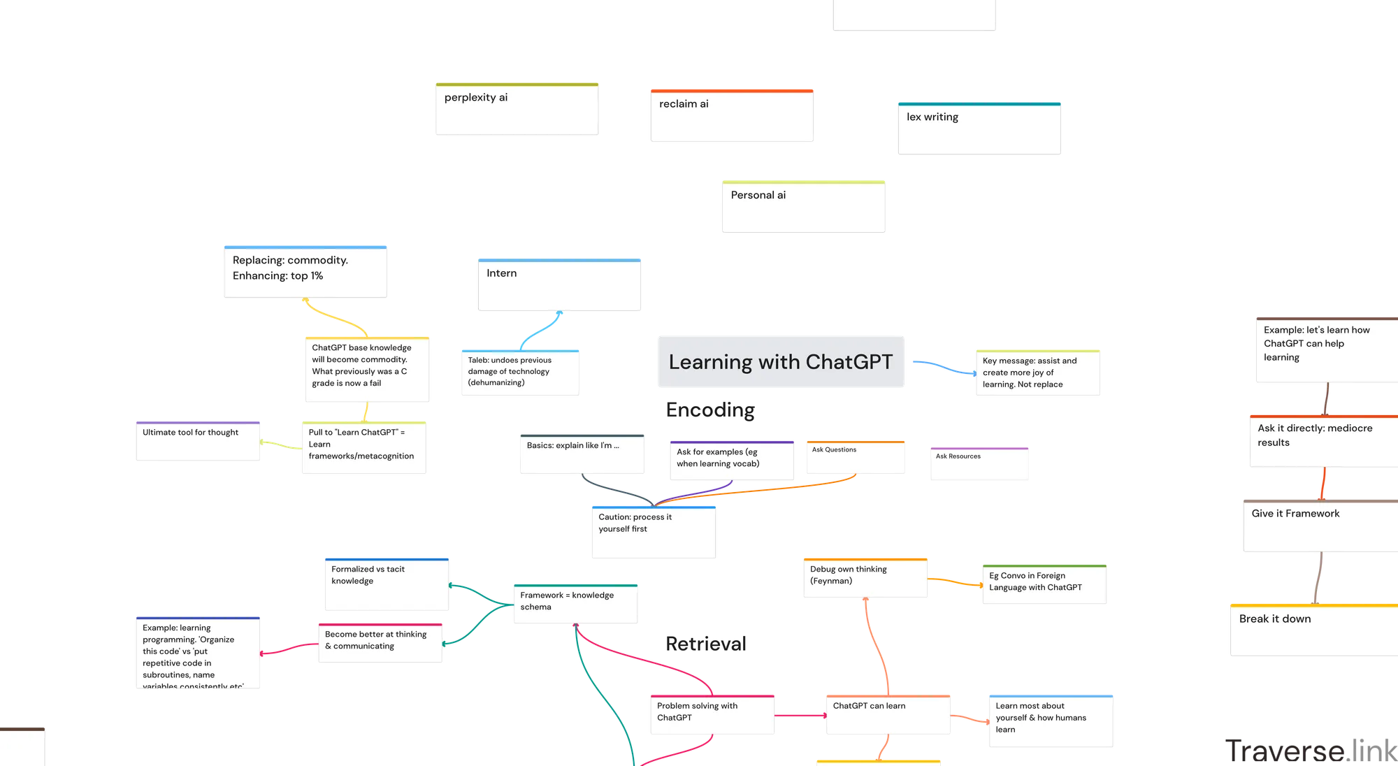 How ChatGPT can help with learning