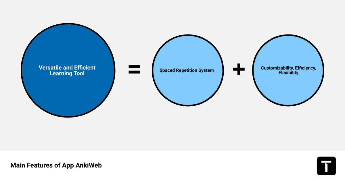 Master Learning: Unleashing the Power of App AnkiWeb