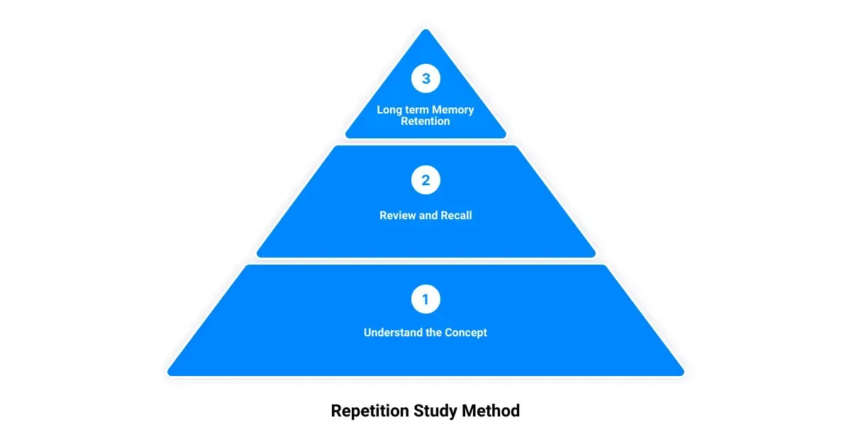 Master Your Learning: Turbocharge Your Memory with the Repetition Study Method