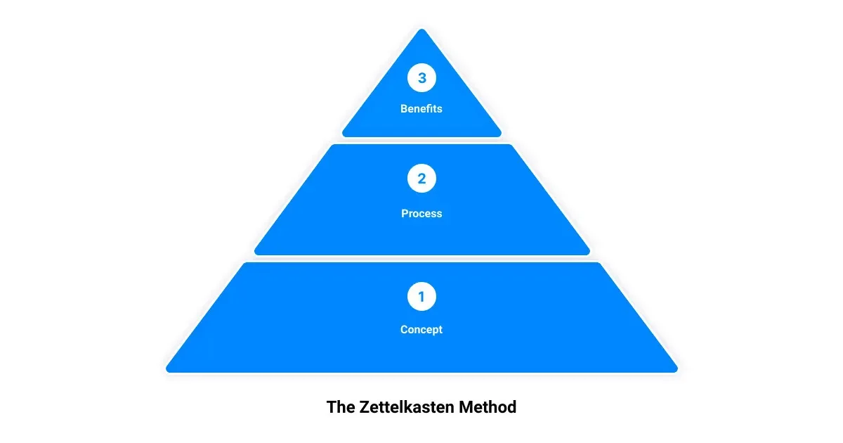 Mastering the Art of Knowledge Organization: Unveiling Niklas Luhmann's Ingenious Note-Taking System