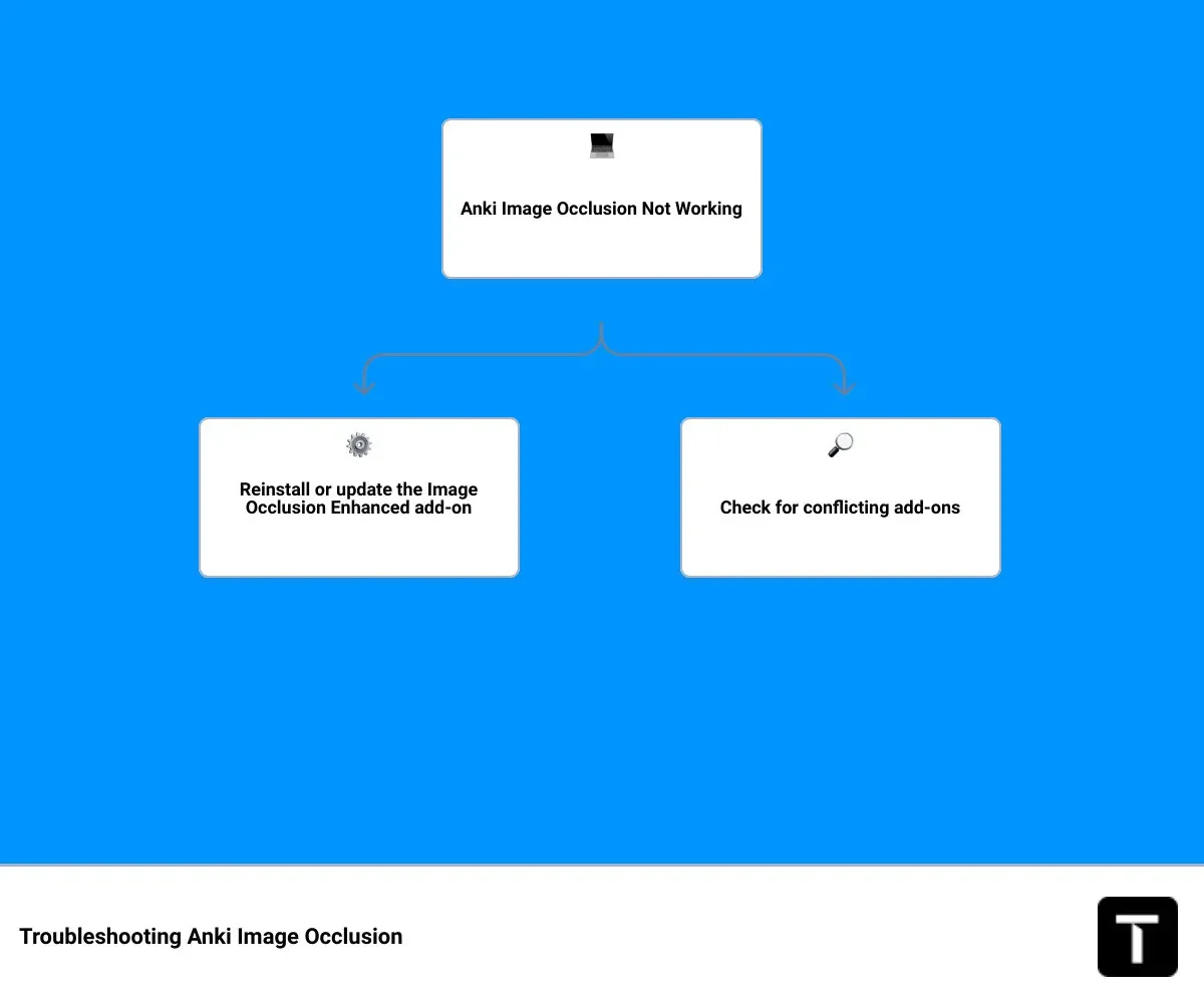 Solving Anki Image Occlusion Not Working: A Comprehensive Guide