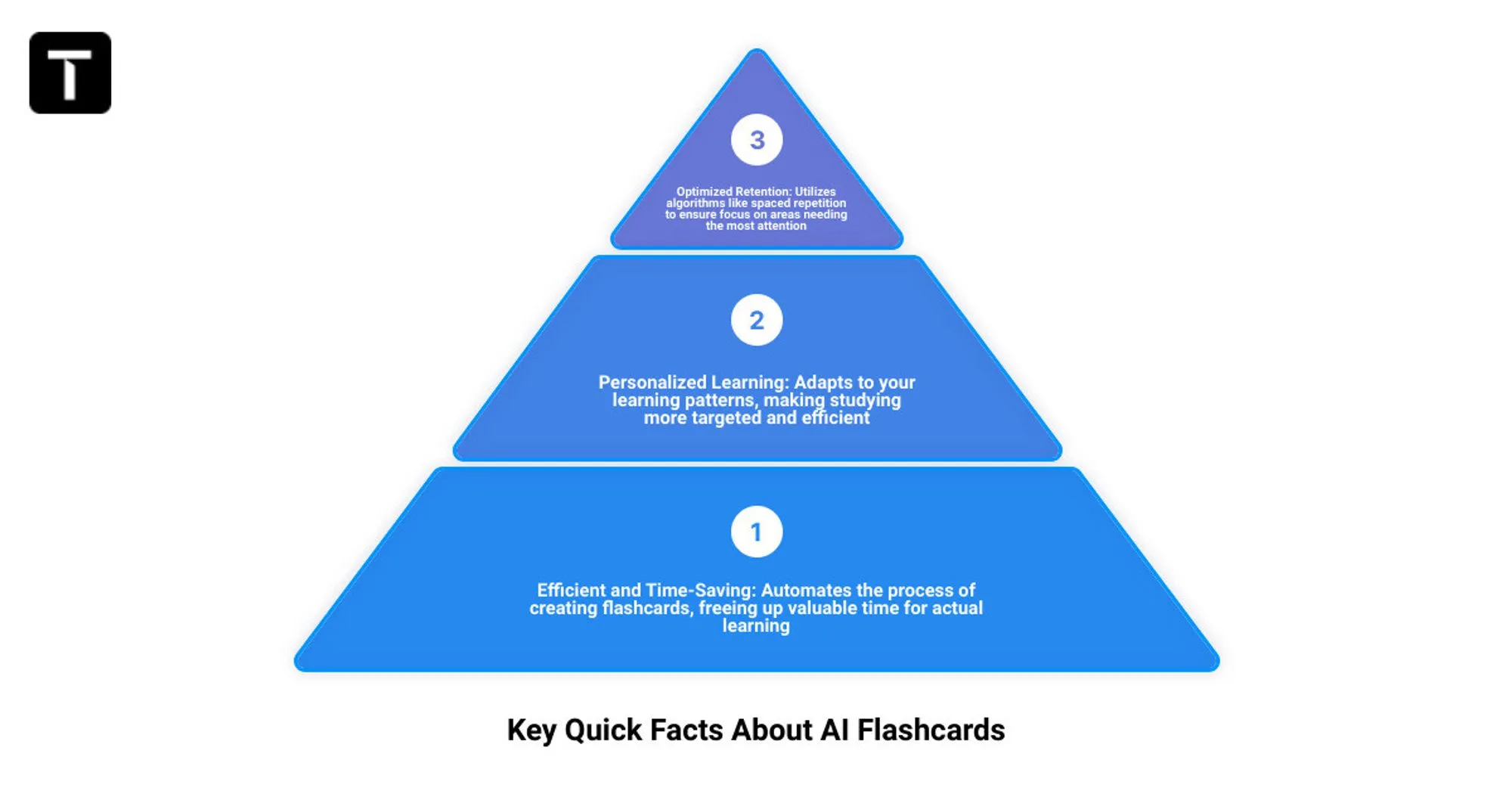 Unlock Learning Potential: The Magic of Flashcard AI