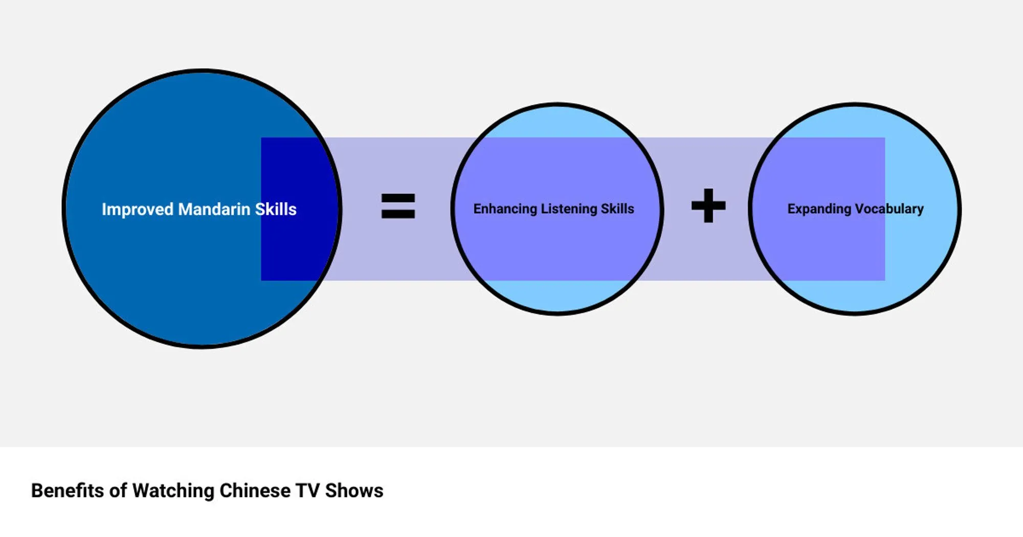 Unlock Mandarin Mastery: Good Chinese TV Shows to Learn From