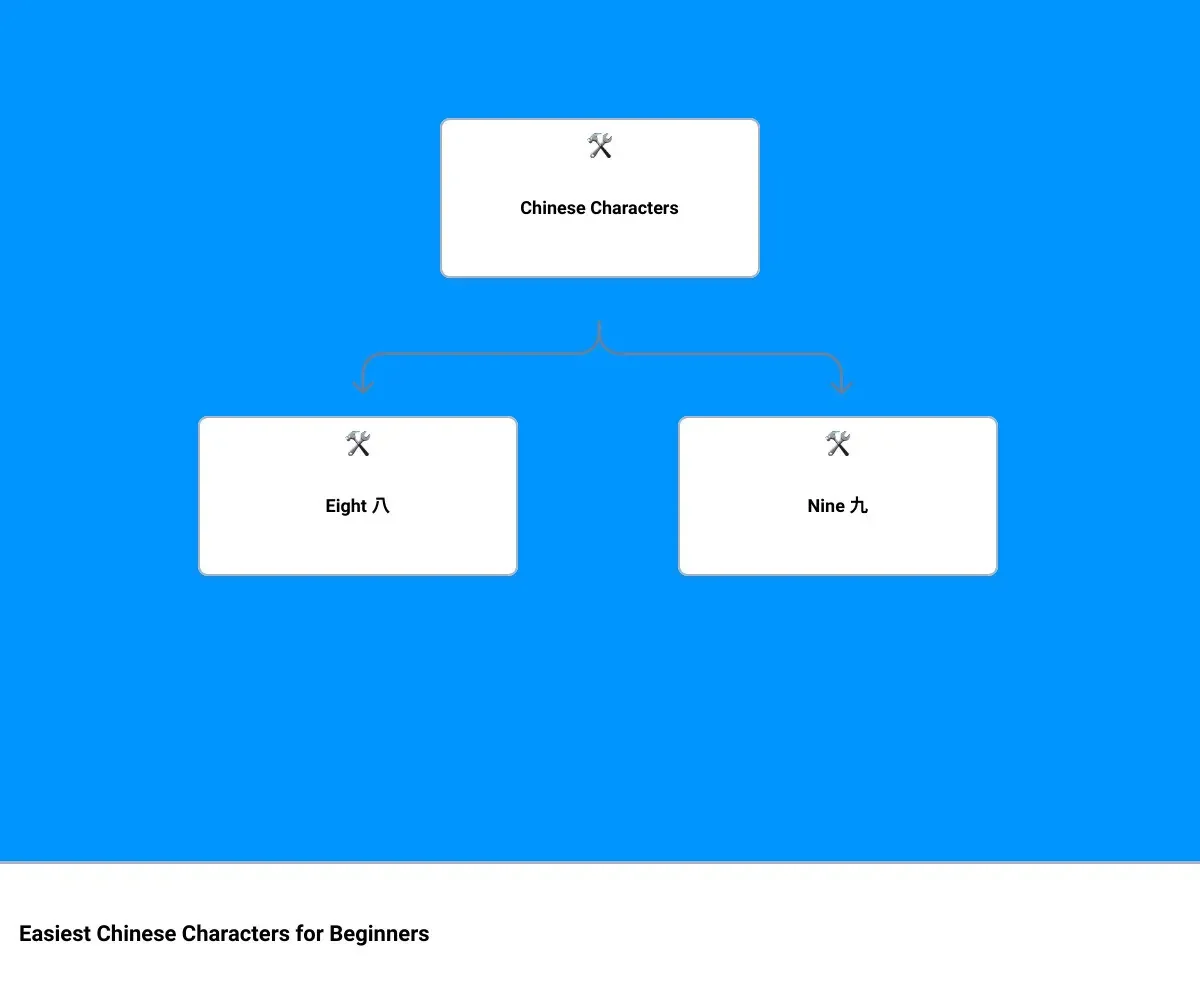 Unlock Your Creativity: Discover Easy Chinese Letters to Write Today