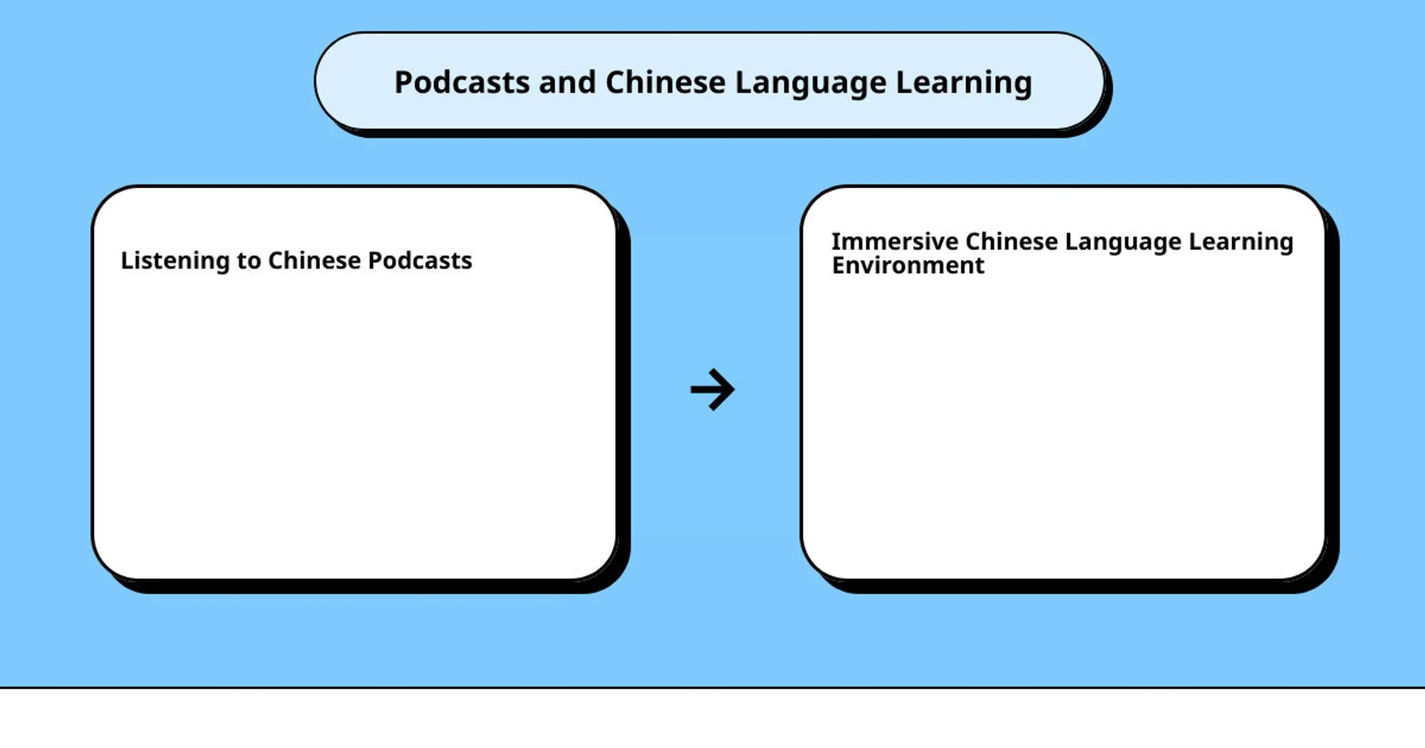 Unveiling Top Chinese Language Podcasts: The Best Kept Secrets