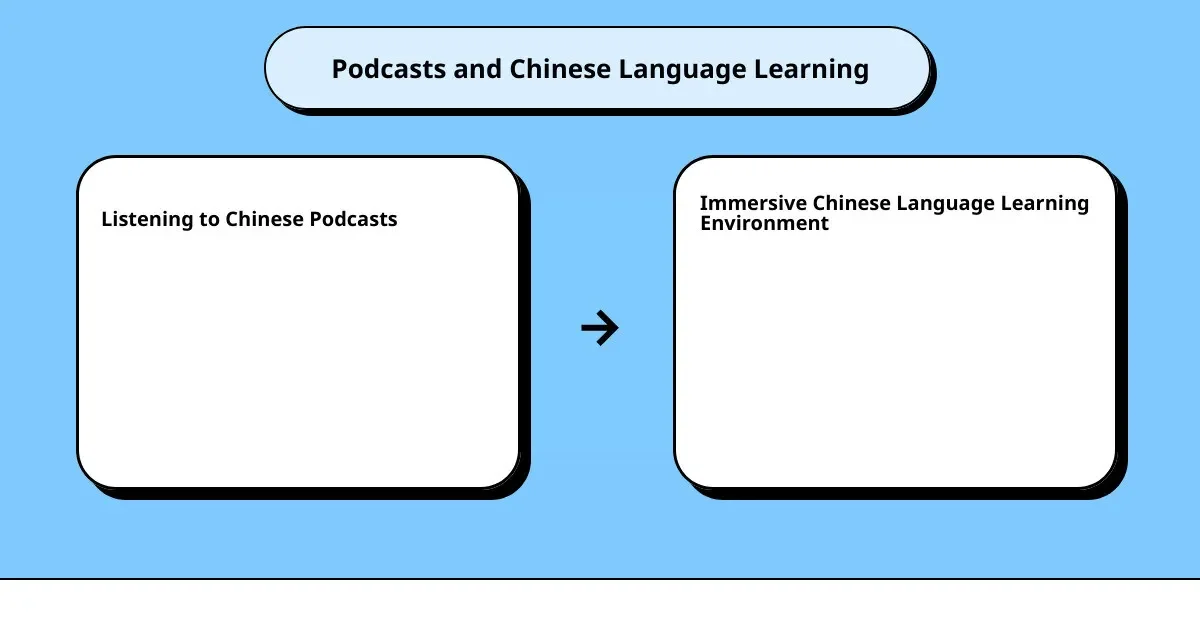 Unveiling Top Chinese Language Podcasts: The Best Kept Secrets